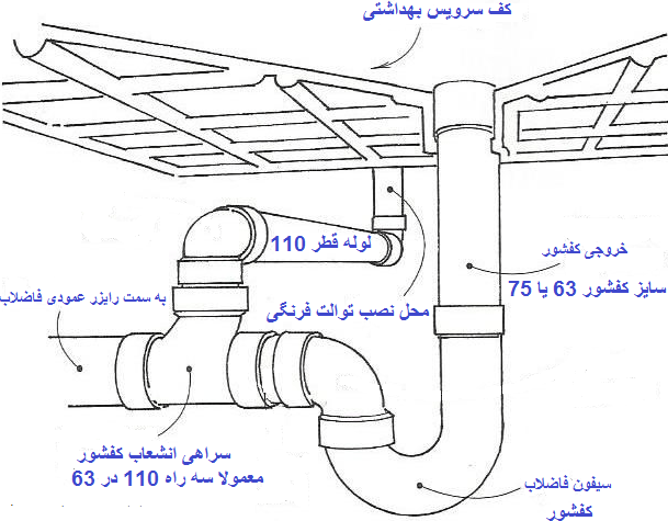 قطر مناسب لوله فاضلاب توالت فرنگی
